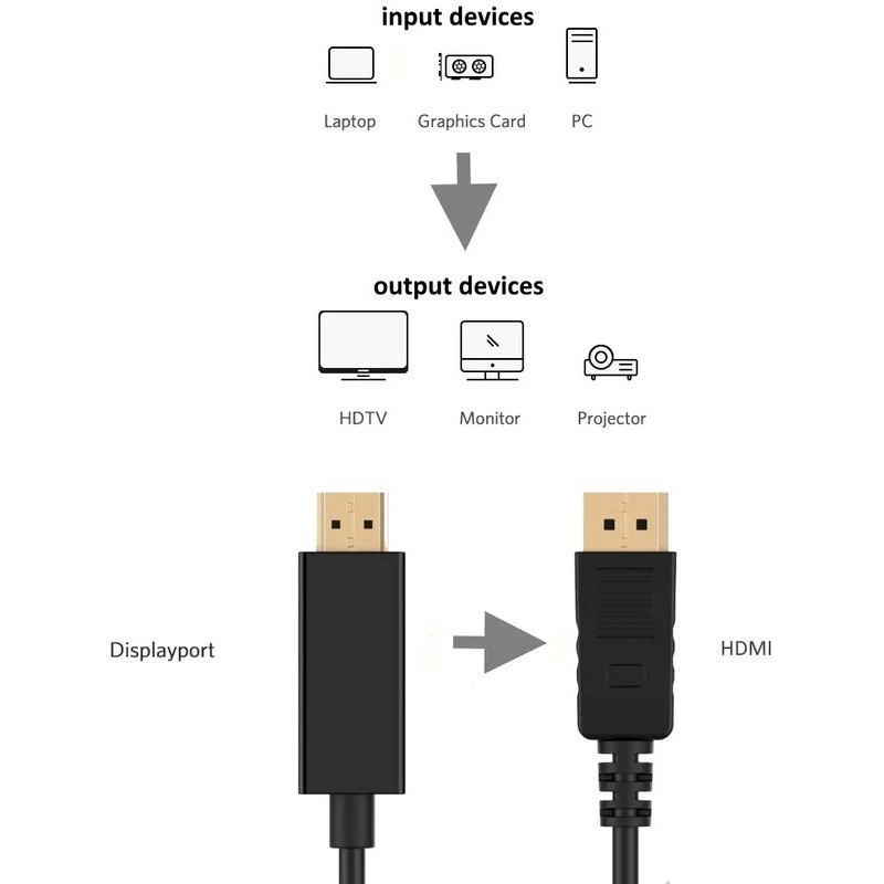 Cabo Adaptador DisplayPort para HDMI 1.2, Gold Plated, 1m Cabo Adaptador DisplayPort para HDMI 1.2, Gold Plated, 1m